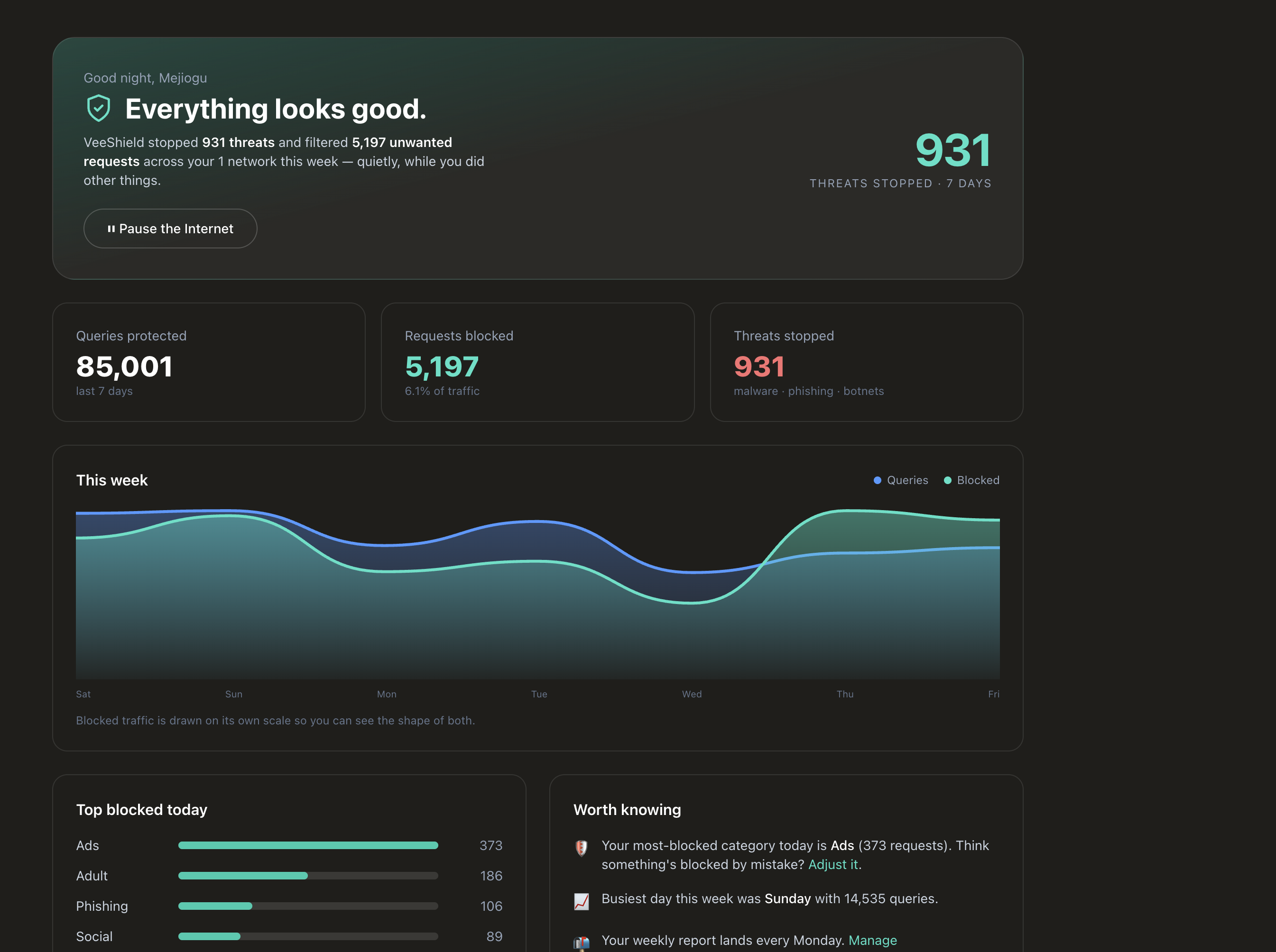 VeeShield protection dashboard