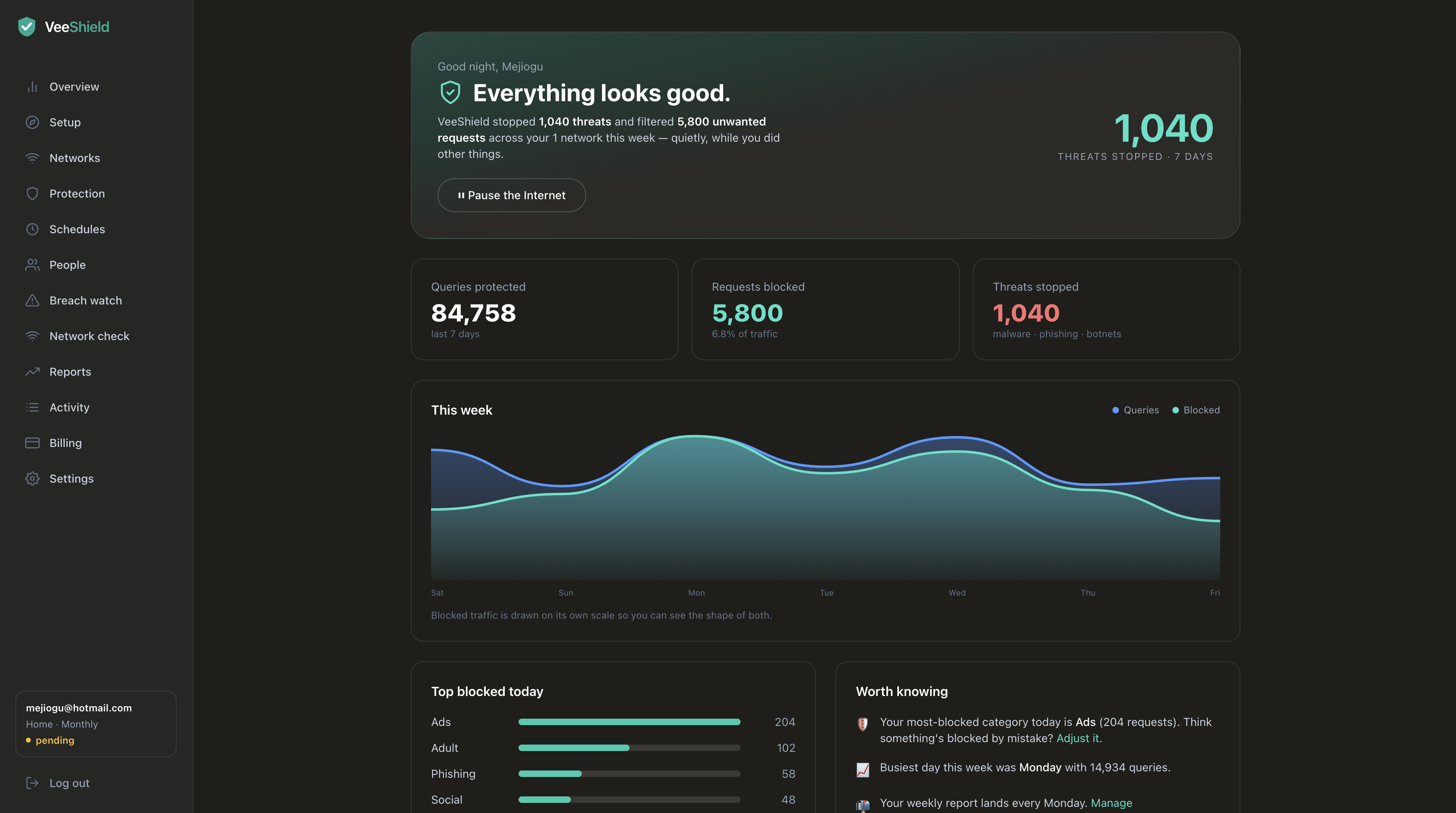 VeeShield overview dashboard showing threats stopped and weekly activity
