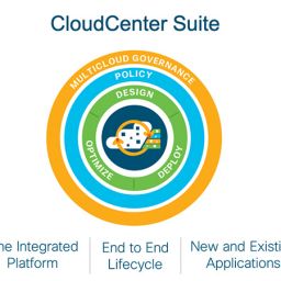 Cisco-CloudCenter-Suite