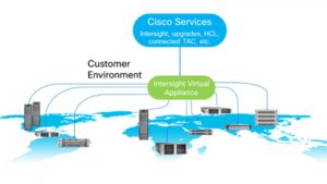 Cisco-Intersight-Virtual-Appliance