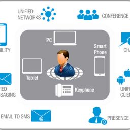 Mobility-Solution-for-Business-Unified-Communications