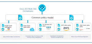 Cisco-ACI-Multisite