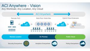 Cisco-Cloud-ACI