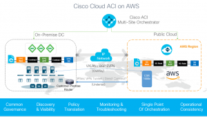 Cisco-Cloud-ACI-on-AWS