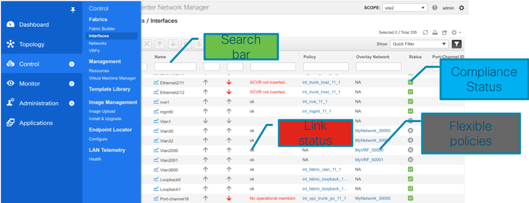 Interface management at a fabric level