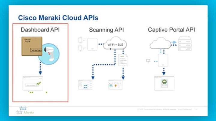 Get a Basic Understanding of Meraki APIs - VeeMost Technologies