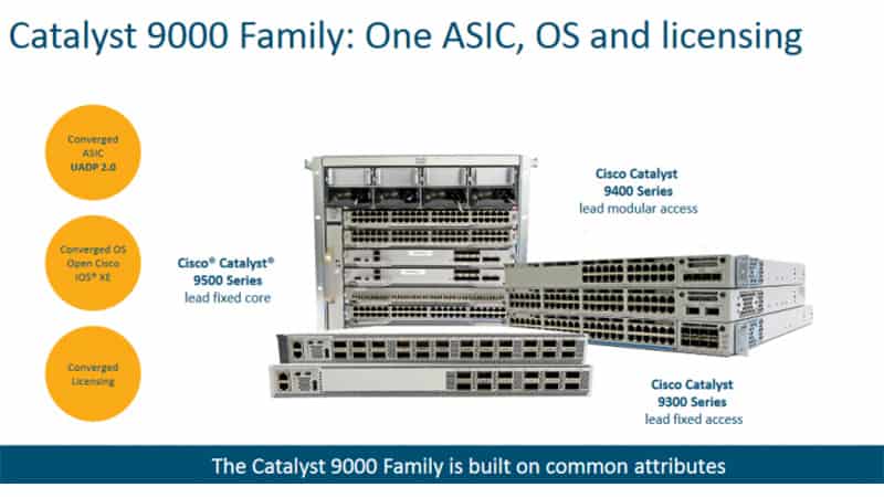 Cisco-Catalyst-9000