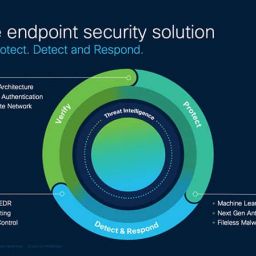Cisco-SecureX