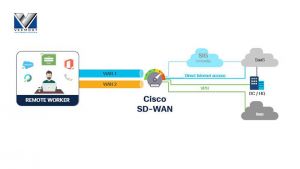 eleworkers with SD-WAN