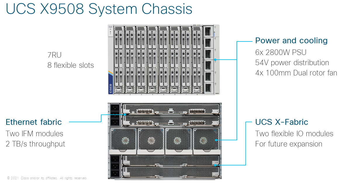 The power of innovation – Cisco UCS X9508 Chassis