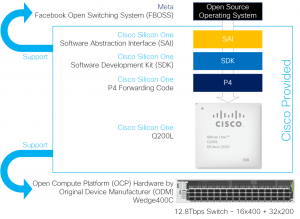 Wedge400C and Cisco Silicon One