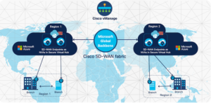 Cisco SD WAN Cloud Hub with Azure Virtual WAN